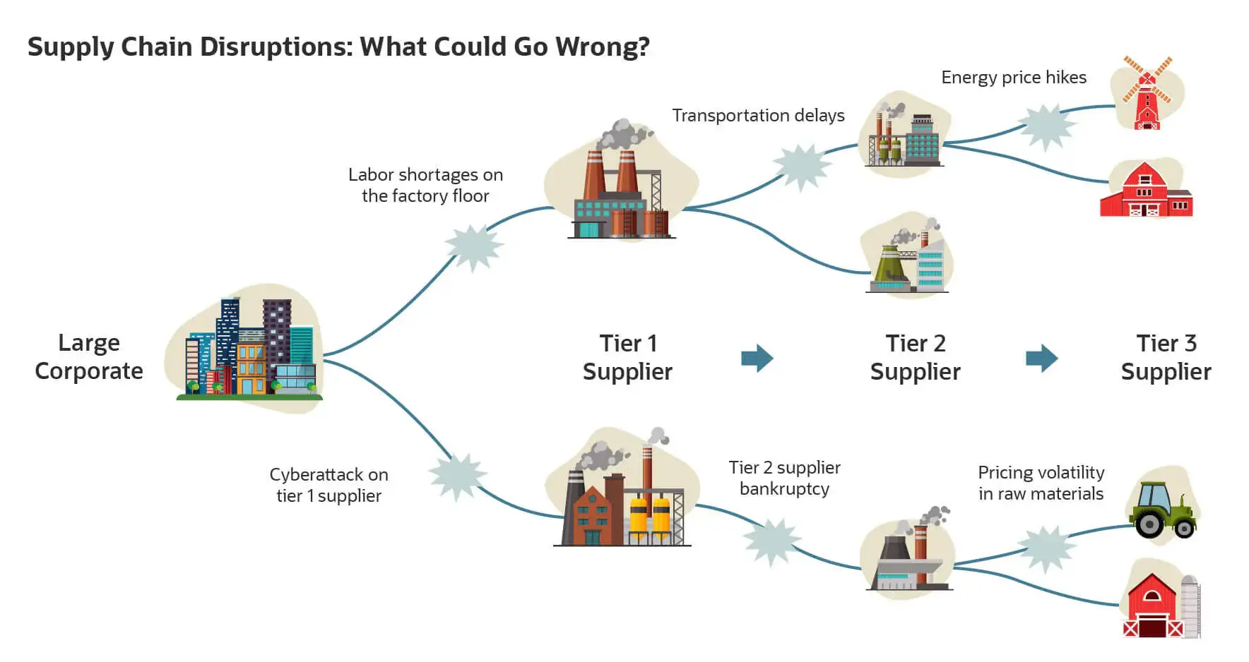 Supply-Chain-Disruptions